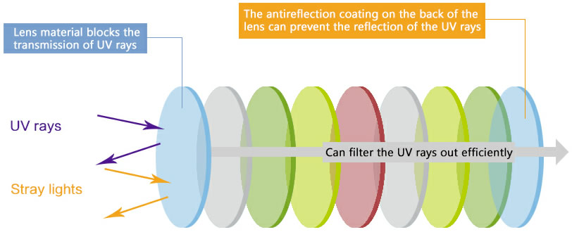 Fabric that blocks uv rays deals